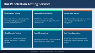 Comprehensive Penetration Testing and Zero Trust Security for Modern ...