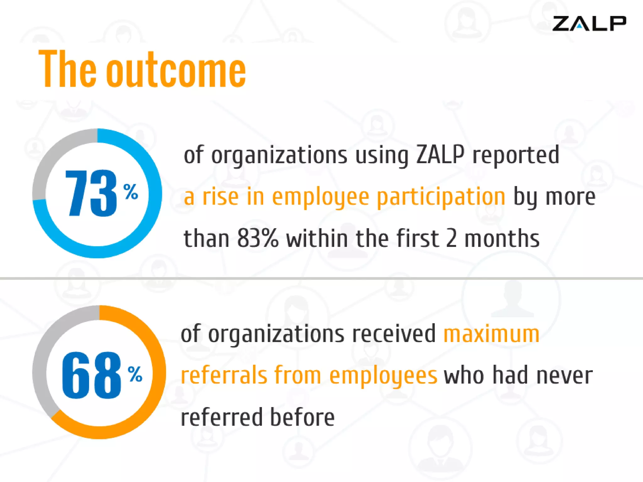 Proactive employee referral programs by Lou adler