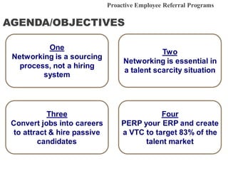 AGENDA/OBJECTIVES
One
Networking is a sourcing
process, not a hiring
system
Two
Networking is essential in
a talent scarcity situation
Three
Convert jobs into careers
to attract & hire passive
candidates
Four
PERP your ERP and create
a VTC to target 83% of the
talent market
Proactive Employee Referral Programs
 