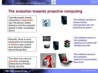 Proactive event-driven computing


   The evolution towards proactive computing
   Typically people employ
   computing in responsive                             The initiative remains in
   way: the person makes                               human hands;
   decisions and the computer                          most persons are not
   assists in data, knowledge,                         proactive by nature
   advice


                                                       The initiative moves to
   Recently, there is more                             the computer;
   employment of computers                             reactions to events that
   in reactive way: events                             already occurred
   drive decisions (Detect-
   Derive-Decide-Do)

                                                       The initiative moves to
                                                       the computer;
   The vision is to move to
   proactive computing:
   (Detect-Derive-Predict-
                                                   X   actions to events before
                                                       they occur
   Decide now-Do)

IBM Haifa Research Lab                        10               © 2012 IBM Corporation
 