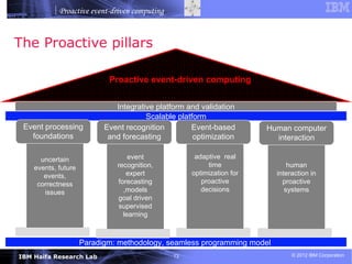 Proactive event-driven computing


The Proactive pillars

                            Proactive event-driven computing


                              Integrative platform and validation
                                       Scalable platform
 Event processing          Event recognition        Event-based        Human computer
   foundations              and forecasting          optimization        interaction

      uncertain                   event              adaptive real
    events, future            recognition,               time                human
       events,                   expert             optimization for     interaction in
     correctness              forecasting              proactive           proactive
       issues                   ,models                decisions            systems
                              goal driven
                              supervised
                                learning



                     Paradigm: methodology, seamless programming model
IBM Haifa Research Lab                         13                             © 2012 IBM Corporation
 