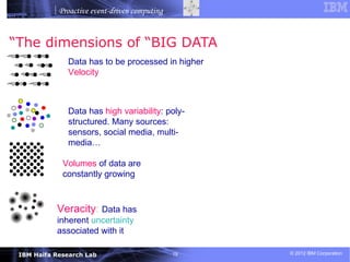 Proactive event-driven computing


“The dimensions of “BIG DATA
              Data has to be processed in higher
              Velocity



              Data has high variability: poly-
              structured. Many sources:
              sensors, social media, multi-
              media…

             Volumes of data are
             constantly growing



           Veracity: Data has
           inherent uncertainty
           associated with it

 IBM Haifa Research Lab                        19   © 2012 IBM Corporation
 