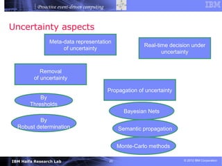 Proactive event-driven computing


Uncertainty aspects
                Meta-data representation
                                                            Real-time decision under
                     of uncertainty
                                                                   uncertainty


            Removal
         of uncertainty

                                              Propagation of uncertainty
            By
        Thresholds
                                                     Bayesian Nets
          By
  Robust determination                             Semantic propagation


                                                   Monte-Carlo methods

IBM Haifa Research Lab                        20                           © 2012 IBM Corporation
 