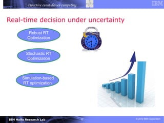 Proactive event-driven computing


Real-time decision under uncertainty
           Robust RT
           Optimization


          Stochastic RT
          Optimization



        Simulation-based                           Stochastic
        RT optimization                                 RT
                                                   optimization


                                                    Simulation-
                                                     base RT
                                                       Simulation-
                                                    optimization
                                                         base RT
                                                       optimization



IBM Haifa Research Lab                        22                      © 2012 IBM Corporation
 