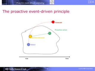 Proactive event-driven computing


The proactive event-driven principle

                                                     Forecast



                                                     Proactive action



                            Real-time decision



                            Detect




                      now                                         time




 IBM Haifa Research Lab                          3                       © 2012 IBM Corporation
 