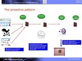 Proactive event-driven computing


The proactive pattern
                                                   Forecast
                            Detect                                 Decide                  Act
                                                                    (RT)               (proactive)




                                                                        Using RT optimization –
                                                                        schedule appliances use and
                                                                        apply through actuators
                                     Forecasting that in the
                                     morning hours the household
                                     will not produce any energy
                                     and the power grid’s price
 Monitoring sun, wind and            will be high
 demand on power grid




IBM Haifa Research Lab                                7                        © 2012 IBM Corporation
 