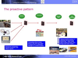 Proactive event-driven computing


The proactive pattern
                                                  Forecast
                          Detect                                  Decide                   Act
                                                                   (RT)                (proactive)




                                                                       Taking proactive actions in
                                                                       notifying and performing
                                                                       actions like – close roads,
                                   Forecasting that at some            reduce speed of trains, turn
                                   point in the next hour there        off gas and water supply…
                                   is going to be a a potential
                                   damage in a certain location
 Monitoring earthquake,
 spread by sensors, and
 citizen reports




IBM Haifa Research Lab                                9                        © 2012 IBM Corporation
 