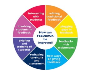 Proactive Feedback Strategies in Online (and Offline) Teaching