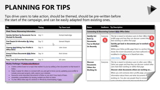 PLANNING FOR TIPS
Tips drive users to take action, should be themed, should be pre-written before
the start of the campaign, and can be easily adapted from existing ones.
 