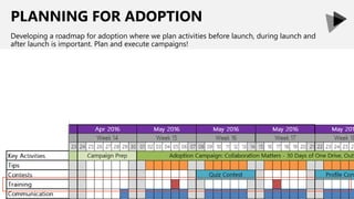 PLANNING FOR ADOPTION
Developing a roadmap for adoption where we plan activities before launch, during launch and
after launch is important. Plan and execute campaigns!
 
