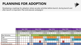 PLANNING FOR ADOPTION
Developing a roadmap for adoption where we plan activities before launch, during launch and
after launch is important. Plan and execute campaigns!
 