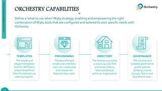 ORCHESTRY CAPABILITIES
The beautiful and
simple user interface,
users can create sites
and choose the
features they need.
PROVISIONING DIRECTORY
The intuitive and
scalable governance
guides policies
building around
Groups,Teams and
SharePoint sites.
GOVERNANCE
The simple and
elegant templates
built for MSTeams
and/or SharePoint
Sites for tailored use
cases by experts.
TEMPLATES
4 2
Define a 'what to use when’ M365 strategy, enabling and empowering the right
combination of M365 tools that are configured and tailored to your specific needs with
Orchestry.
The beautiful and
simple user interface,
users can create sites
and choose the
features they need.
PROVISIONING
The directory provides
a way to quickly find
and accessTeams,
Sites and Groups
within an organization.
DIRECTORY
The intuitive and
scalable governance
guides policies
building around
Groups,Teams and
SharePoint sites.
GOVERNANCE
PROACTIVE
GOVERNANCE
&
ADOPTION
IN
M365
 
