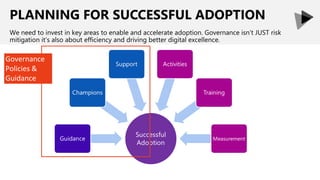PLANNING FOR SUCCESSFUL ADOPTION
We need to invest in key areas to enable and accelerate adoption. Governance isn’t JUST risk
mitigation it’s also about efficiency and driving better digital excellence.
Governance
Policies &
Guidance
 