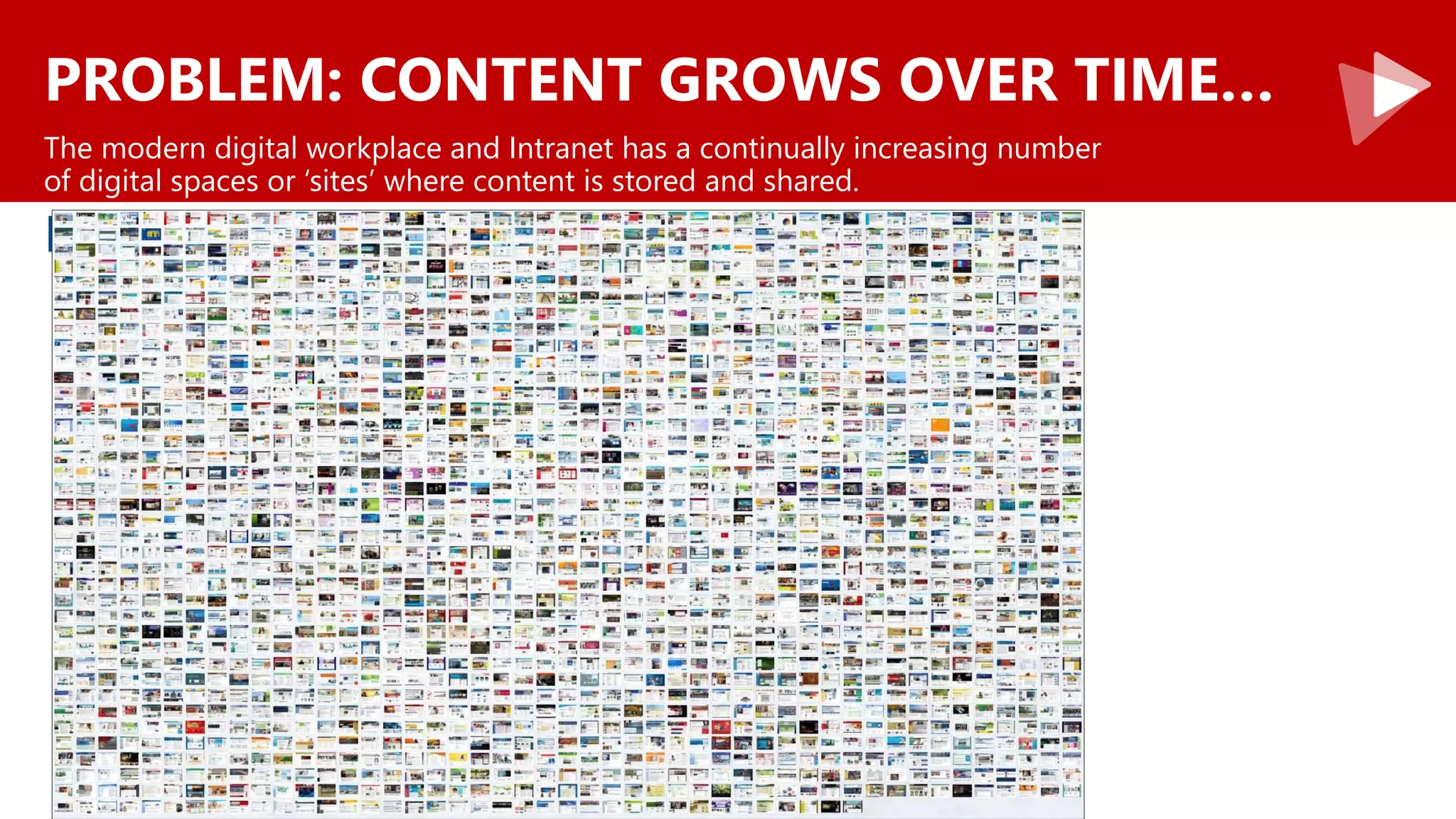 PROBLEM: CONTENT GROWS OVER TIME…
The modern digital workplace and Intranet has a continually increasing number
of digital spaces or ‘sites’ where content is stored and shared.
 