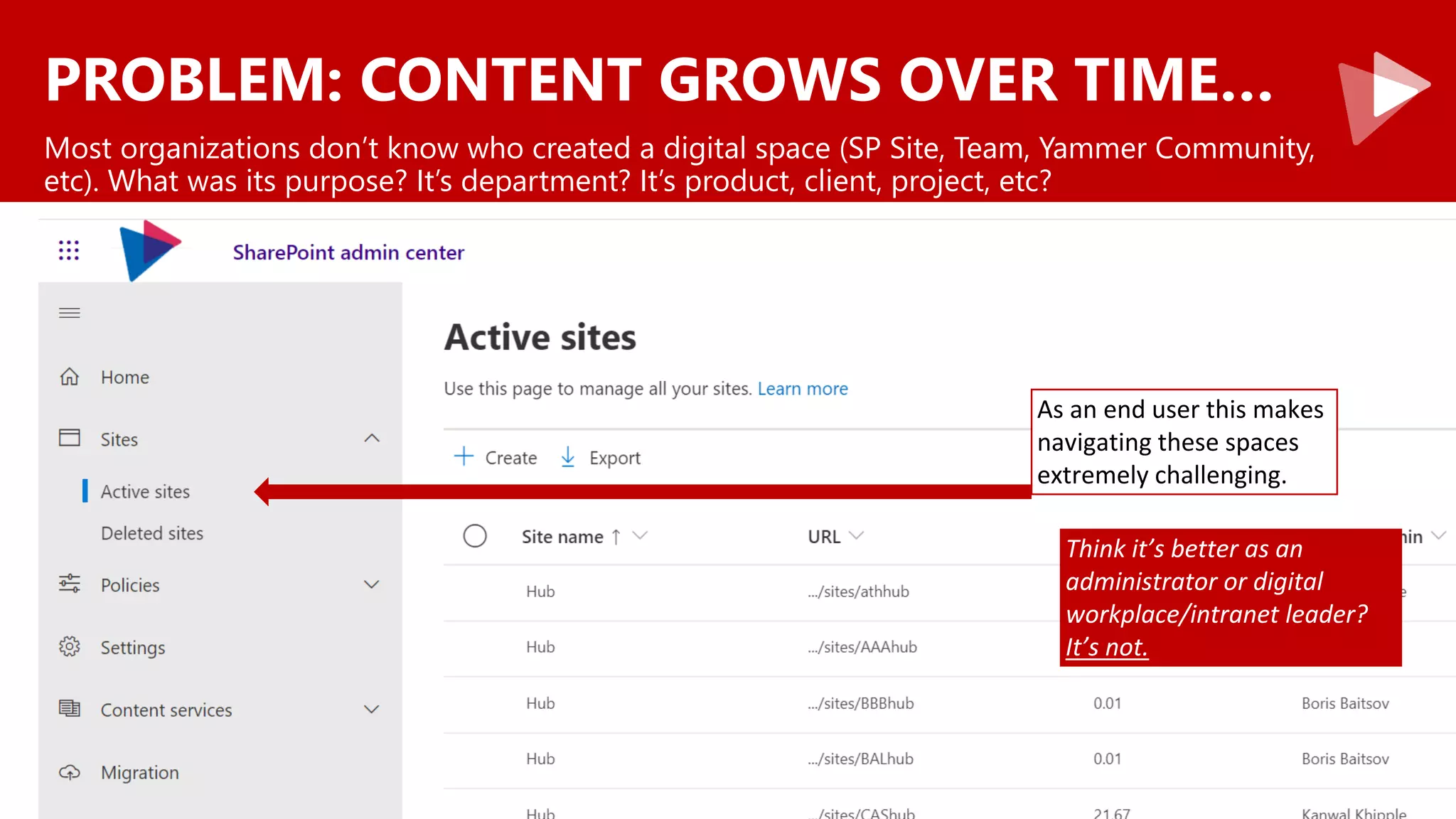 PROBLEM: CONTENT GROWS OVER TIME…
Most organizations don’t know who created a digital space (SP Site, Team, Yammer Community,
etc). What was its purpose? It’s department? It’s product, client, project, etc?
As an end user this makes
navigating these spaces
extremely challenging.
Think it’s better as an
administrator or digital
workplace/intranet leader?
It’s not.
 