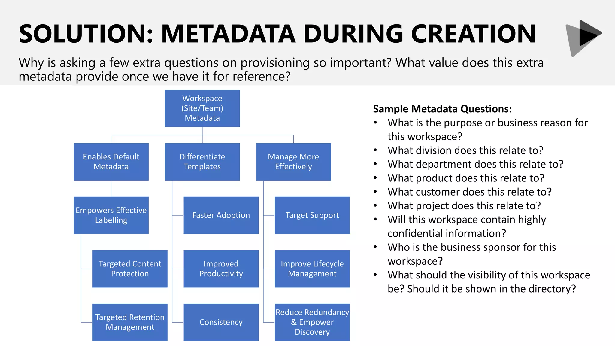SOLUTION: METADATA DURING CREATION
Why is asking a few extra questions on provisioning so important? What value does this extra
metadata provide once we have it for reference?
Workspace
(Site/Team)
Metadata
Enables Default
Metadata
Empowers Effective
Labelling
Targeted Content
Protection
Targeted Retention
Management
Differentiate
Templates
Faster Adoption
Improved
Productivity
Consistency
Manage More
Effectively
Target Support
Improve Lifecycle
Management
Reduce Redundancy
& Empower
Discovery
Sample Metadata Questions:
• What is the purpose or business reason for
this workspace?
• What division does this relate to?
• What department does this relate to?
• What product does this relate to?
• What customer does this relate to?
• What project does this relate to?
• Will this workspace contain highly
confidential information?
• Who is the business sponsor for this
workspace?
• What should the visibility of this workspace
be? Should it be shown in the directory?
 