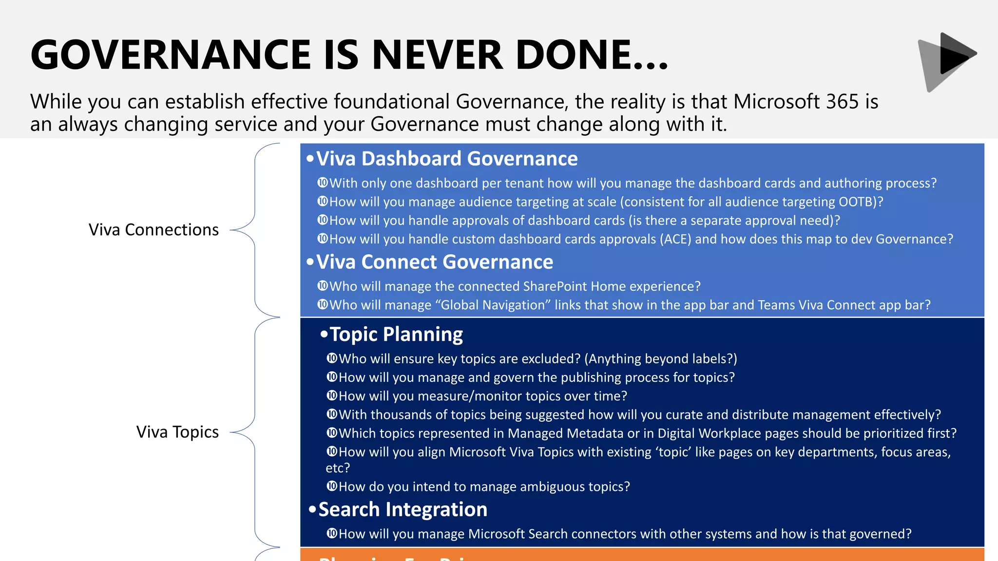 GOVERNANCE IS NEVER DONE…
While you can establish effective foundational Governance, the reality is that Microsoft 365 is
an always changing service and your Governance must change along with it.
Viva Connections
•Viva Dashboard Governance
With only one dashboard per tenant how will you manage the dashboard cards and authoring process?
How will you manage audience targeting at scale (consistent for all audience targeting OOTB)?
How will you handle approvals of dashboard cards (is there a separate approval need)?
How will you handle custom dashboard cards approvals (ACE) and how does this map to dev Governance?
•Viva Connect Governance
Who will manage the connected SharePoint Home experience?
Who will manage “Global Navigation” links that show in the app bar and Teams Viva Connect app bar?
Viva Topics
•Topic Planning
Who will ensure key topics are excluded? (Anything beyond labels?)
How will you manage and govern the publishing process for topics?
How will you measure/monitor topics over time?
With thousands of topics being suggested how will you curate and distribute management effectively?
Which topics represented in Managed Metadata or in Digital Workplace pages should be prioritized first?
How will you align Microsoft Viva Topics with existing ‘topic’ like pages on key departments, focus areas,
etc?
How do you intend to manage ambiguous topics?
•Search Integration
How will you manage Microsoft Search connectors with other systems and how is that governed?
 