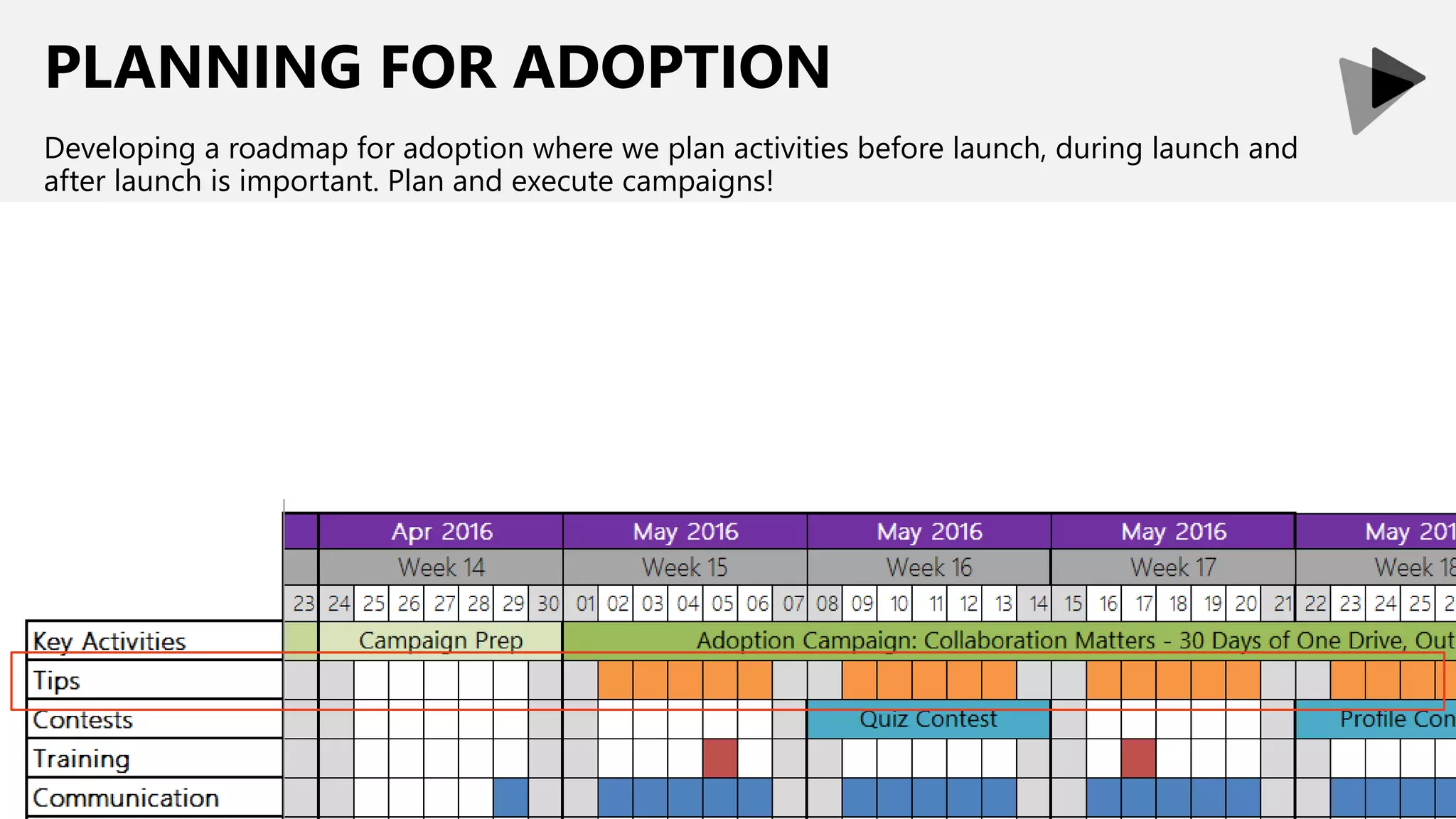 PLANNING FOR ADOPTION
Developing a roadmap for adoption where we plan activities before launch, during launch and
after launch is important. Plan and execute campaigns!
 