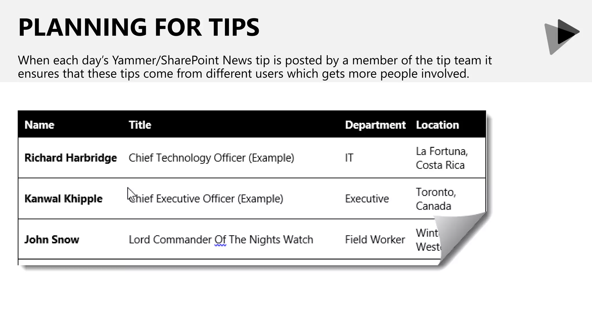 PLANNING FOR TIPS
When each day’s Yammer/SharePoint News tip is posted by a member of the tip team it
ensures that these tips come from different users which gets more people involved.
 