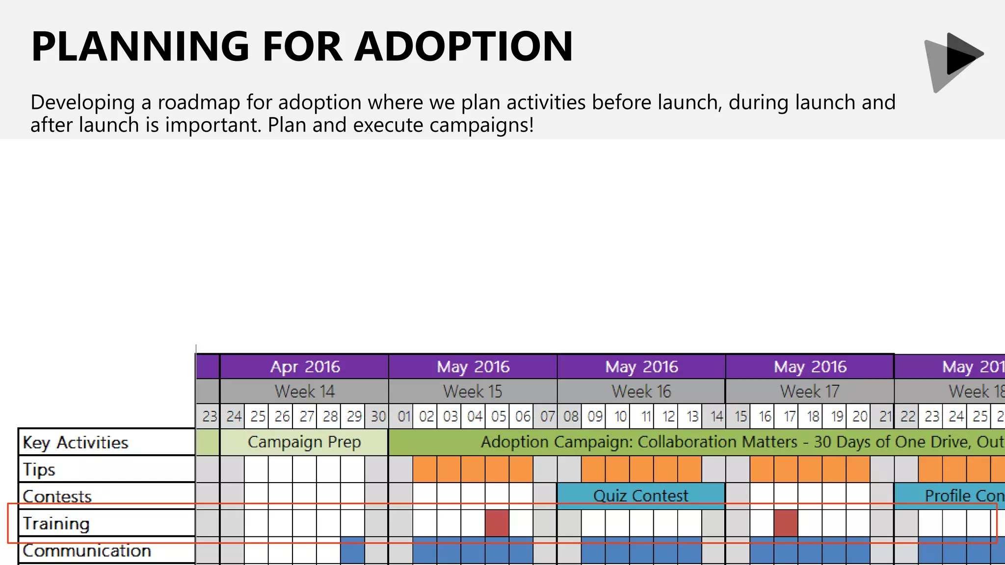 PLANNING FOR ADOPTION
Developing a roadmap for adoption where we plan activities before launch, during launch and
after launch is important. Plan and execute campaigns!
 