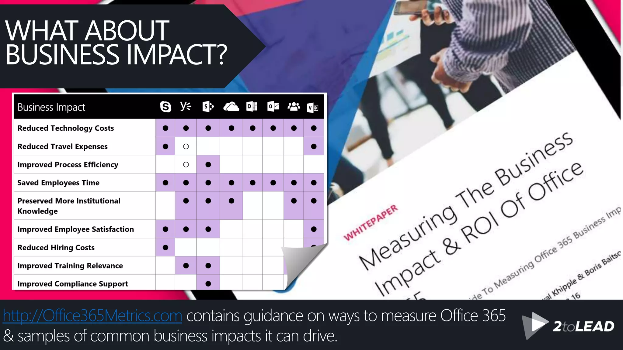 http://Office365Metrics.com contains guidance on ways to measure Office 365
& samples of common business impacts it can drive.
WHAT ABOUT
BUSINESS IMPACT?
 