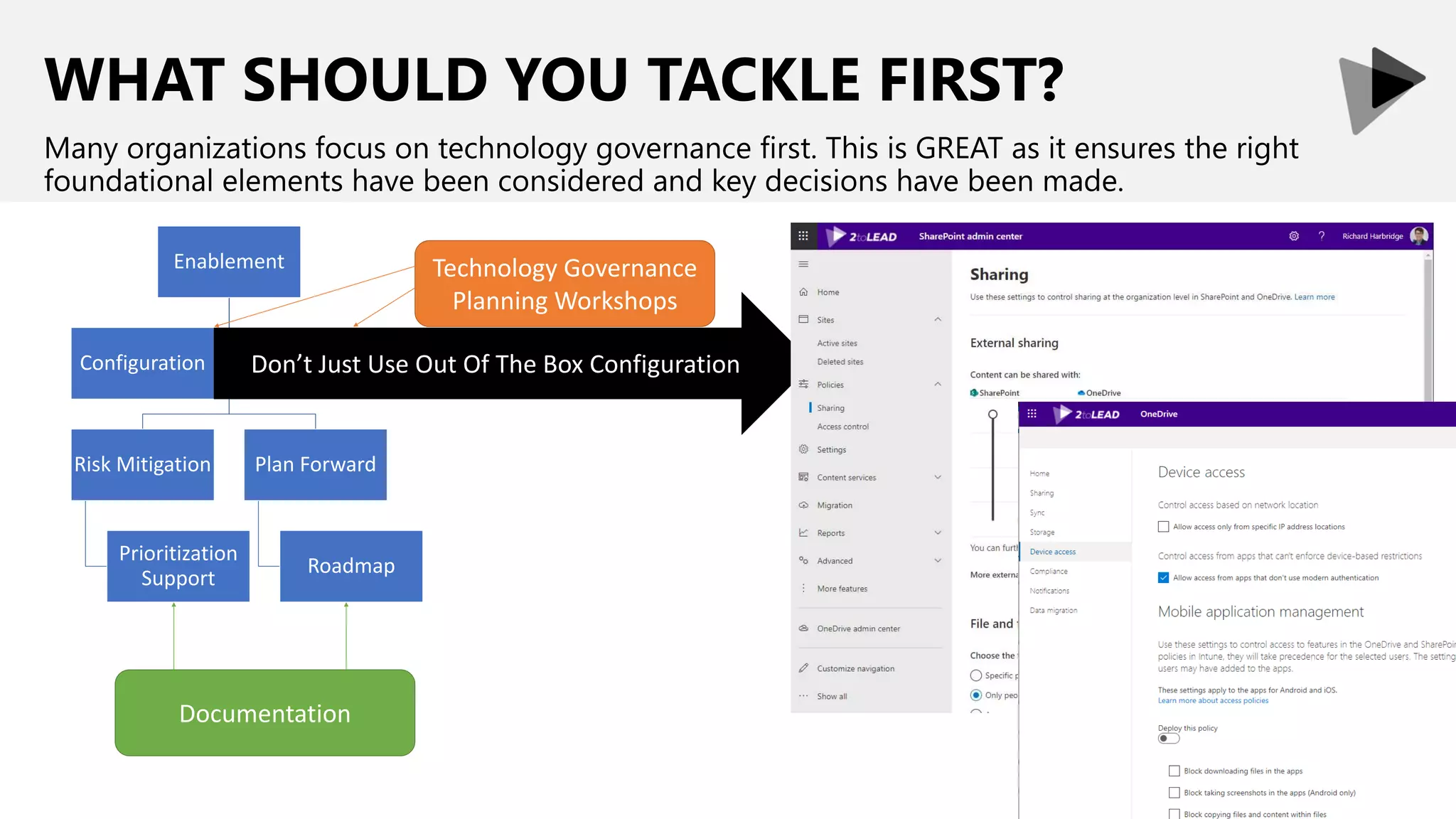 WHAT SHOULD YOU TACKLE FIRST?
Many organizations focus on technology governance first. This is GREAT as it ensures the right
foundational elements have been considered and key decisions have been made.
Enablement
Risk Mitigation
Prioritization
Support
Plan Forward
Roadmap
Configuration
Organizational
Understanding
Technology Governance
Planning Workshops
Documentation
Don’t Just Use Out Of The Box Configuration
 