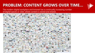 PROBLEM: CONTENT GROWS OVER TIME…
The modern digital workplace and Intranet has a continually increasing number
of digital spaces or ‘sites’ where content is stored and shared.
 