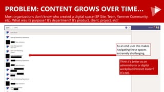 PROBLEM: CONTENT GROWS OVER TIME…
Most organizations don’t know who created a digital space (SP Site, Team, Yammer Community,
etc). What was its purpose? It’s department? It’s product, client, project, etc?
As an end user this makes
navigating these spaces
extremely challenging.
Think it’s better as an
administrator or digital
workplace/intranet leader?
It’s not.
 
