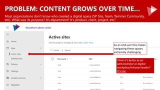 PROBLEM: CONTENT GROWS OVER TIME…
Most organizations don’t know who created a digital space (SP Site, Team, Yammer Community,
etc). What was its purpose? It’s department? It’s product, client, project, etc?
As an end user this makes
navigating these spaces
extremely challenging.
Think it’s better as an
administrator or digital
workplace/intranet leader?
It’s not.
 