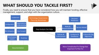 WHAT SHOULD YOU TACKLE FIRST?
Finally, you need to ensure that you have considered how you will maintain funding, effective
management, support, and align with the organization culture.
Enablement
Risk Mitigation
Prioritization
Support
Plan Forward
Roadmap
Configuration
Organizational
Understanding
Gap Analysis Can Help
Technology Governance
Planning Workshops
Business
Readiness
Policies &
Enforcement
Guidance &
Excellence
Cultural & Org
Alignment
Roles &
Responsibilities
Service Model
Documentation
More Complicated To Change But
Important To Plan For
 