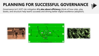 PLANNING FOR SUCCESSFUL GOVERNANCE
Governance isn’t JUST risk mitigation it’s also about efficiency (think of how roles, play
books, and structure help teams succeed) and driving better digital excellence (adoption).
 