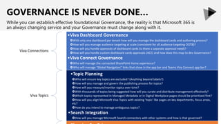 GOVERNANCE IS NEVER DONE…
While you can establish effective foundational Governance, the reality is that Microsoft 365 is
an always changing service and your Governance must change along with it.
Viva Connections
•Viva Dashboard Governance
With only one dashboard per tenant how will you manage the dashboard cards and authoring process?
How will you manage audience targeting at scale (consistent for all audience targeting OOTB)?
How will you handle approvals of dashboard cards (is there a separate approval need)?
How will you handle custom dashboard cards approvals (ACE) and how does this map to dev Governance?
•Viva Connect Governance
Who will manage the connected SharePoint Home experience?
Who will manage “Global Navigation” links that show in the app bar and Teams Viva Connect app bar?
Viva Topics
•Topic Planning
Who will ensure key topics are excluded? (Anything beyond labels?)
How will you manage and govern the publishing process for topics?
How will you measure/monitor topics over time?
With thousands of topics being suggested how will you curate and distribute management effectively?
Which topics represented in Managed Metadata or in Digital Workplace pages should be prioritized first?
How will you align Microsoft Viva Topics with existing ‘topic’ like pages on key departments, focus areas,
etc?
How do you intend to manage ambiguous topics?
•Search Integration
How will you manage Microsoft Search connectors with other systems and how is that governed?
 