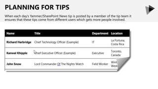 PLANNING FOR TIPS
When each day’s Yammer/SharePoint News tip is posted by a member of the tip team it
ensures that these tips come from different users which gets more people involved.
 