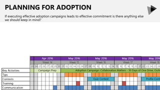 PLANNING FOR ADOPTION
If executing effective adoption campaigns leads to effective commitment is there anything else
we should keep in mind?
 