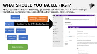 WHAT SHOULD YOU TACKLE FIRST?
Many organizations focus on technology governance first. This is GREAT as it ensures the right
foundational elements have been considered and key decisions have been made.
Enablement
Risk Mitigation
Prioritization
Support
Plan Forward
Roadmap
Configuration
Organizational
Understanding
Technology Governance
Planning Workshops
Documentation
Don’t Just Use Out Of The Box Configuration
 