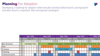 Developing a roadmap for adoption where we plan activities before launch, during launch
and after launch is important. Pla...