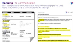 Define a comprehensive communication plan along with the messaging for key Email,
Intranet posts, Yammer posts or communic...