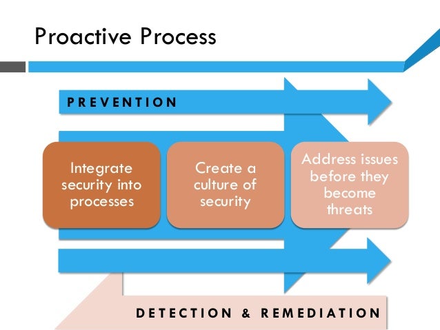 Proactive information security michael