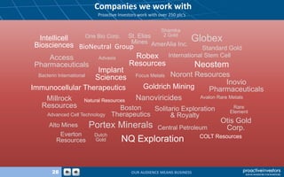 Proactive Investors Power Point | PPTX
