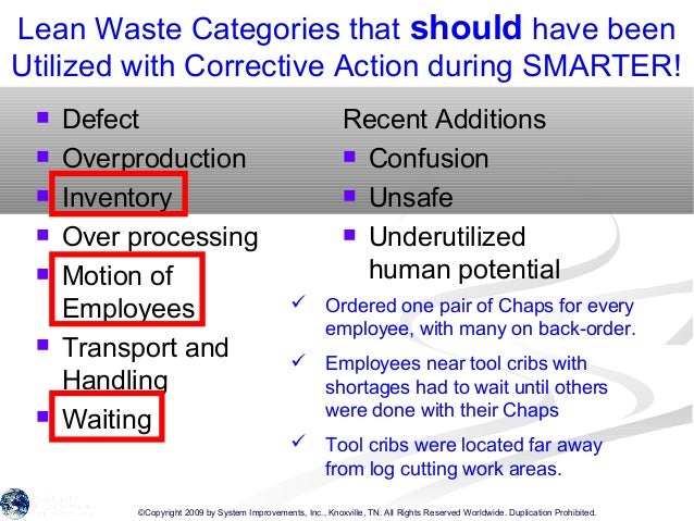 Proactive Lean Sigma Tap Root Version 2 09 2009