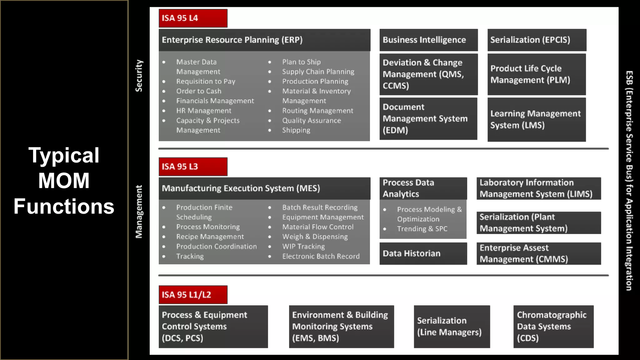 Typical MOM Functions
Typical
MOM
Functions
 