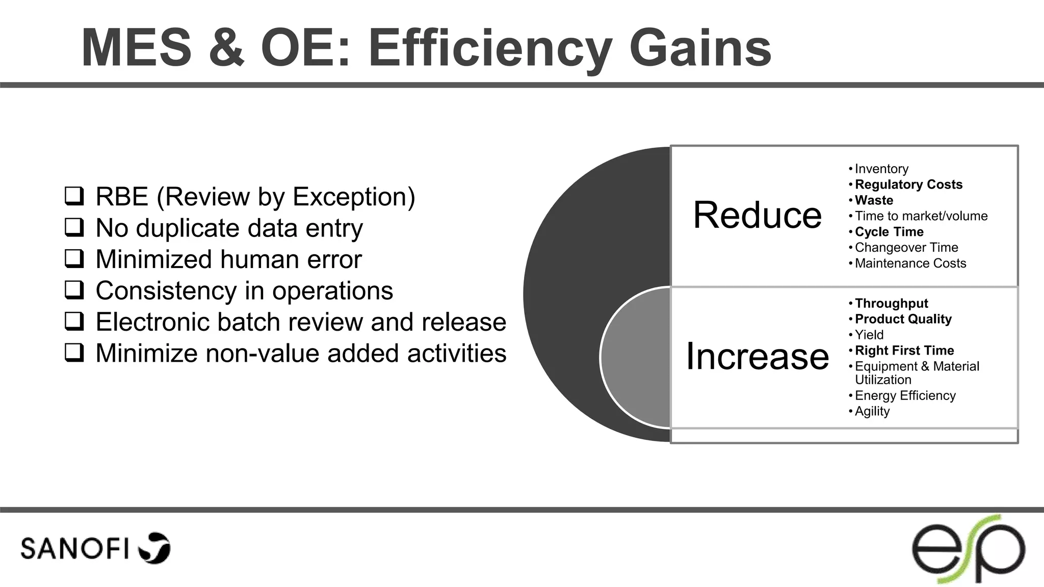 MES & OE: Efficiency Gains
 RBE (Review by Exception)
 No duplicate data entry
 Minimized human error
 Consistency in operations
 Electronic batch review and release
 Minimize non-value added activities
Reduce
Increase
• Inventory
• Regulatory Costs
• Waste
• Time to market/volume
• Cycle Time
• Changeover Time
• Maintenance Costs
• Throughput
• Product Quality
• Yield
• Right First Time
• Equipment & Material
Utilization
• Energy Efficiency
• Agility
 