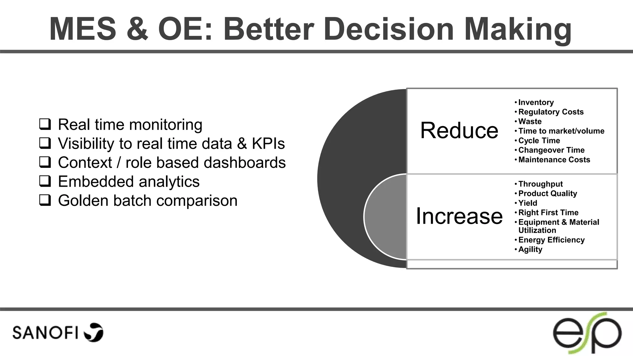 MES & OE: Better Decision Making
 Real time monitoring
 Visibility to real time data & KPIs
 Context / role based dashboards
 Embedded analytics
 Golden batch comparison
Reduce
Increase
• Inventory
• Regulatory Costs
• Waste
• Time to market/volume
• Cycle Time
• Changeover Time
• Maintenance Costs
• Throughput
• Product Quality
• Yield
• Right First Time
• Equipment & Material
Utilization
• Energy Efficiency
• Agility
 