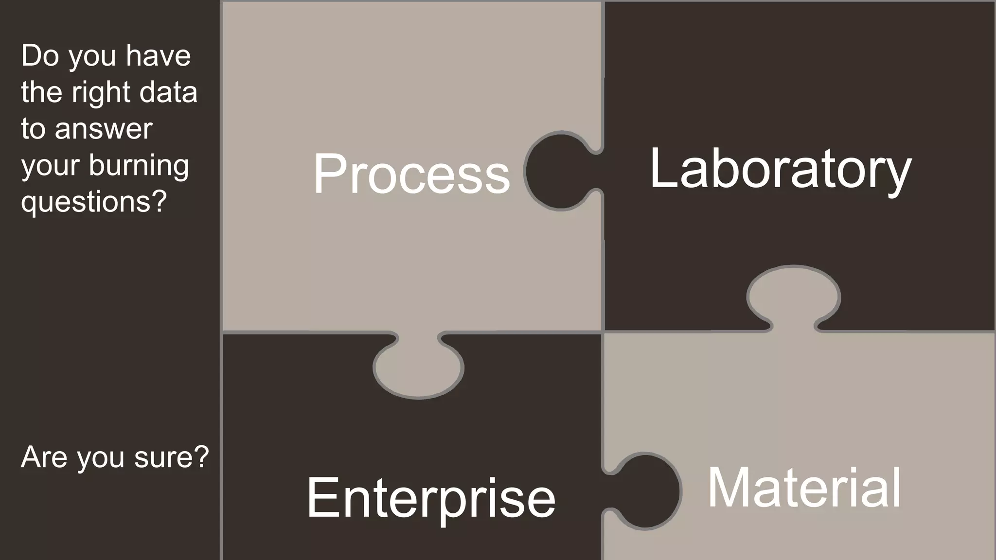 Do you have
the right data
to answer
your burning
questions?
Are you sure?
Process
Enterprise
Laboratory
Material
 