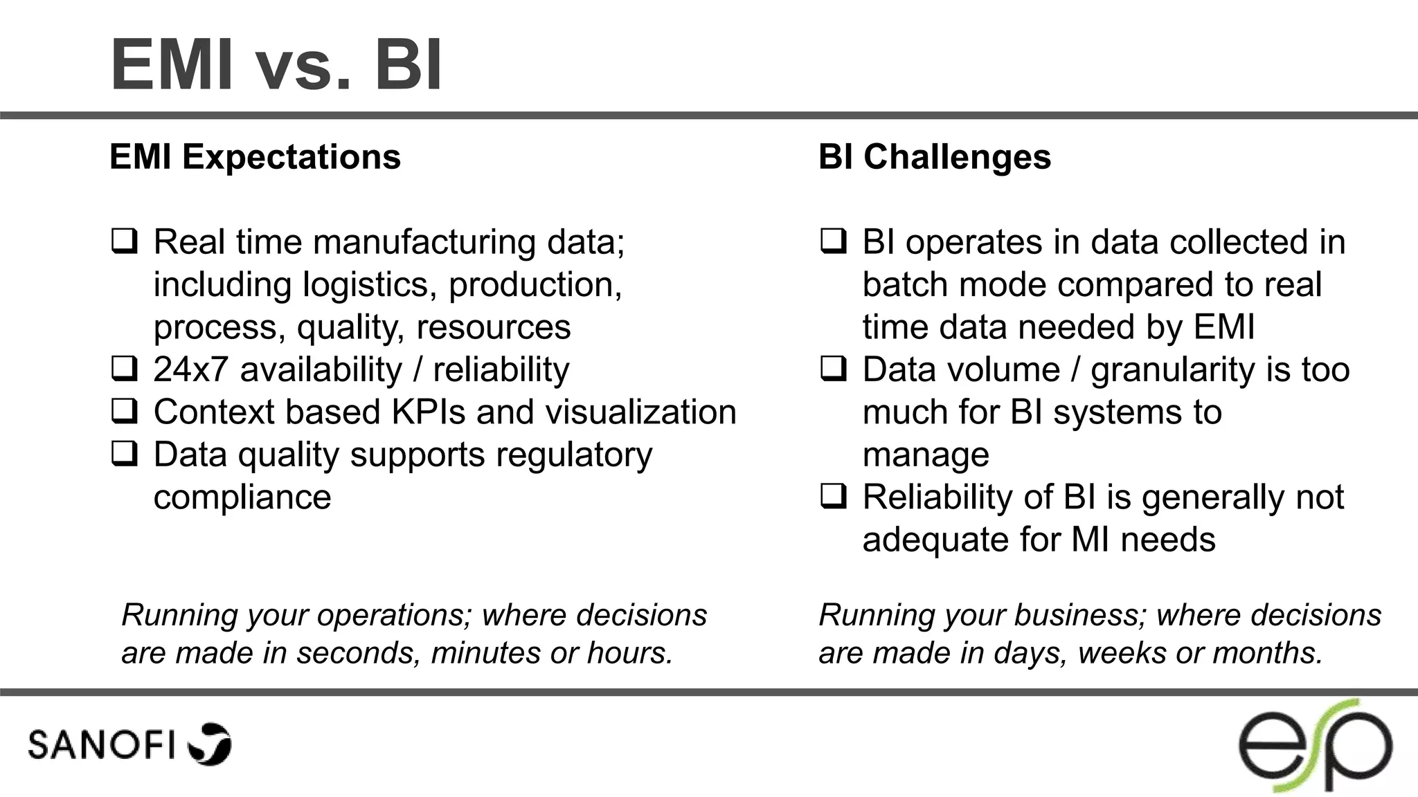 EMI vs. BI
EMI Expectations
 Real time manufacturing data;
including logistics, production,
process, quality, resources
 24x7 availability / reliability
 Context based KPIs and visualization
 Data quality supports regulatory
compliance
BI Challenges
 BI operates in data collected in
batch mode compared to real
time data needed by EMI
 Data volume / granularity is too
much for BI systems to
manage
 Reliability of BI is generally not
adequate for MI needs
Running your operations; where decisions
are made in seconds, minutes or hours.
Running your business; where decisions
are made in days, weeks or months.
 