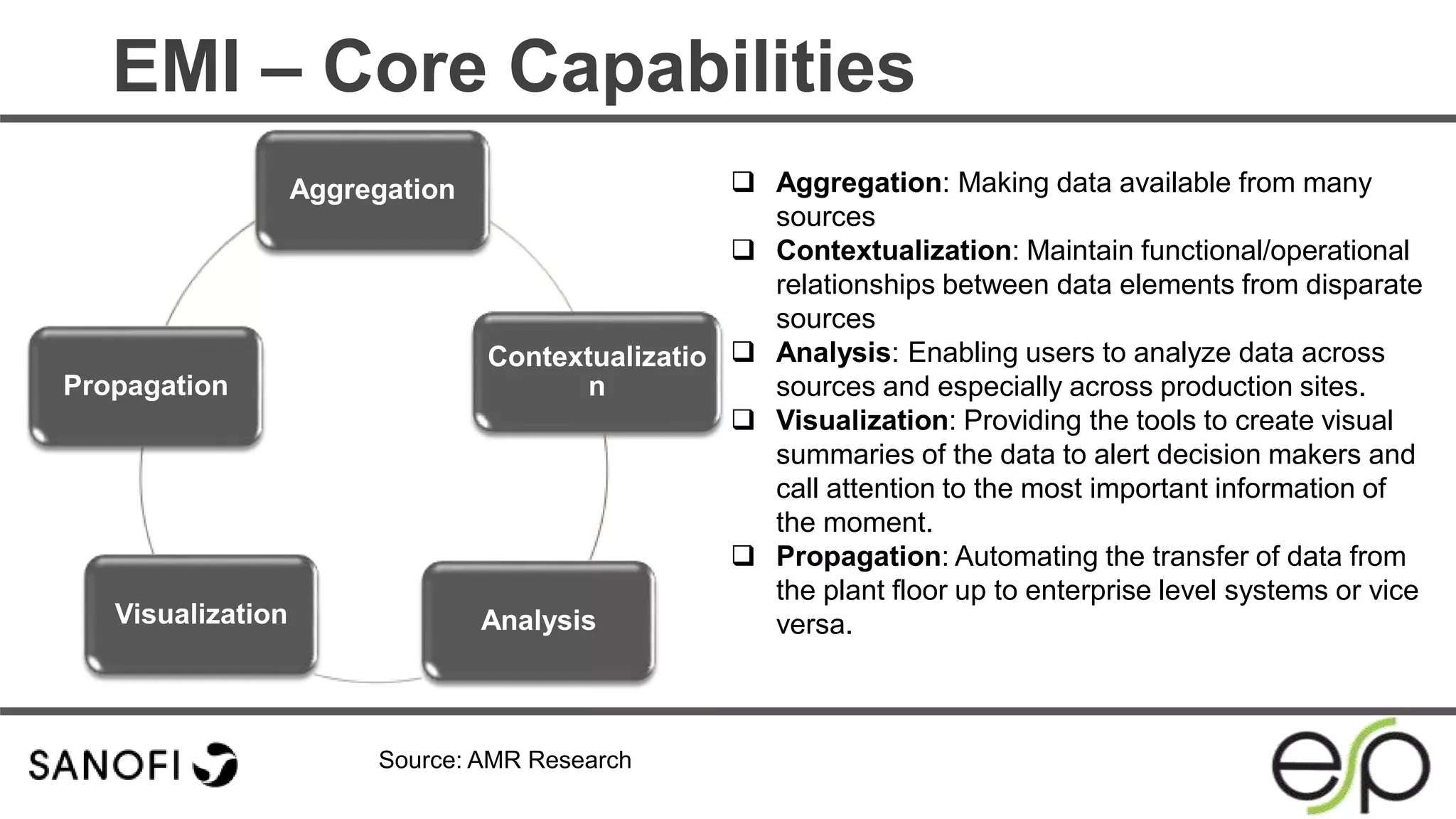 EMI – Core Capabilities
Aggregation
Contextualizatio
n
AnalysisVisualization
Propagation
 Aggregation: Making data available from many
sources
 Contextualization: Maintain functional/operational
relationships between data elements from disparate
sources
 Analysis: Enabling users to analyze data across
sources and especially across production sites.
 Visualization: Providing the tools to create visual
summaries of the data to alert decision makers and
call attention to the most important information of
the moment.
 Propagation: Automating the transfer of data from
the plant floor up to enterprise level systems or vice
versa.
Source: AMR Research
 