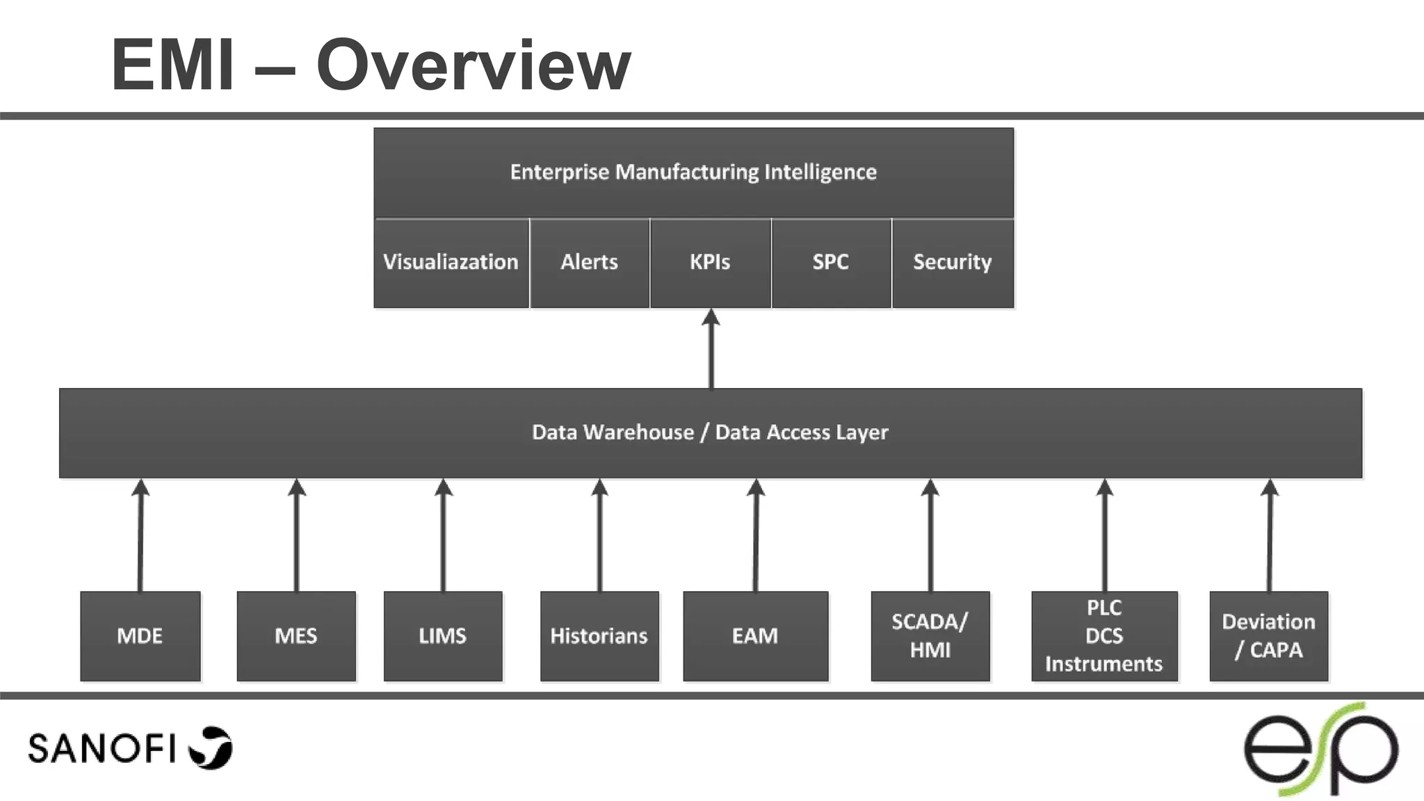 EMI – Overview
 