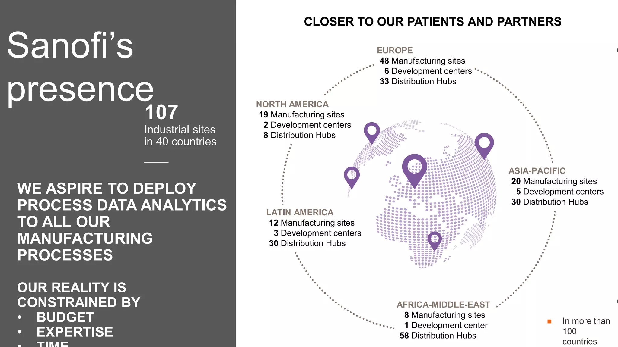  In more than
100
countries
107
Industrial sites
in 40 countries
CLOSER TO OUR PATIENTS AND PARTNERS
EUROPE
48 Manufacturing sites
6 Development centers
33 Distribution Hubs
NORTH AMERICA
19 Manufacturing sites
2 Development centers
8 Distribution Hubs
ASIA-PACIFIC
20 Manufacturing sites
5 Development centers
30 Distribution Hubs
LATIN AMERICA
12 Manufacturing sites
3 Development centers
30 Distribution Hubs
AFRICA-MIDDLE-EAST
8 Manufacturing sites
1 Development center
58 Distribution Hubs
Sanofi’s
presence
WE ASPIRE TO DEPLOY
PROCESS DATA ANALYTICS
TO ALL OUR
MANUFACTURING
PROCESSES
OUR REALITY IS
CONSTRAINED BY
• BUDGET
• EXPERTISE
 