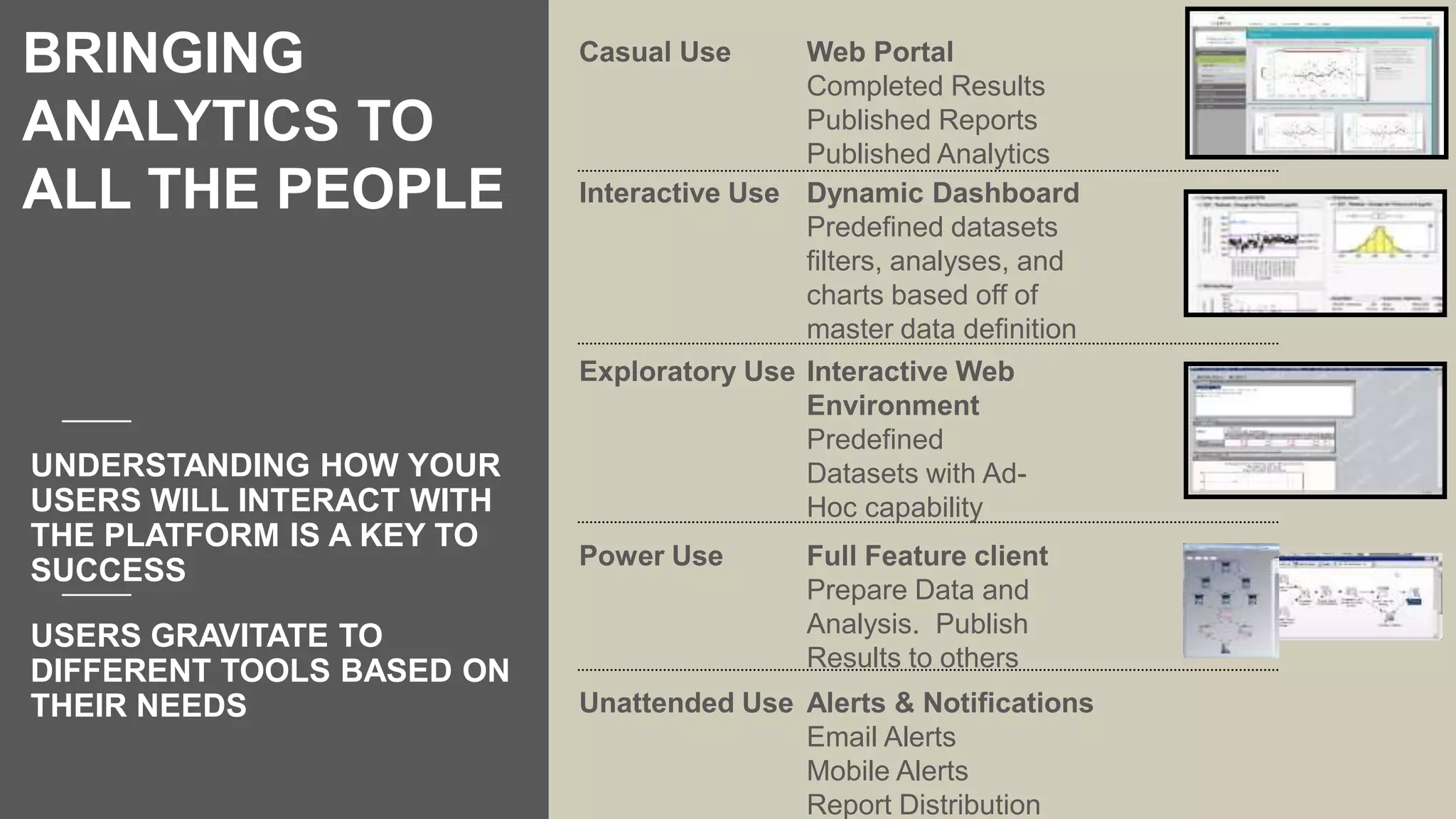 UNDERSTANDING HOW YOUR
USERS WILL INTERACT WITH
THE PLATFORM IS A KEY TO
SUCCESS
USERS GRAVITATE TO
DIFFERENT TOOLS BASED ON
THEIR NEEDS
Casual Use Web Portal
Completed Results
Published Reports
Published Analytics
Interactive Use Dynamic Dashboard
Predefined datasets
filters, analyses, and
charts based off of
master data definition
Exploratory Use Interactive Web
Environment
Predefined
Datasets with Ad-
Hoc capability
Power Use Full Feature client
Prepare Data and
Analysis. Publish
Results to others
Unattended Use Alerts & Notifications
Email Alerts
Mobile Alerts
Report Distribution
BRINGING
ANALYTICS TO
ALL THE PEOPLE
 