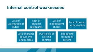 Internal control weaknesses
Lack of
segregation of
duties
Lack of
physical
safeguards
Lack of
independent
checks
Lack of proper
authorization
Lack of proper
documents
and records
Overriding of
existing
controls
Inadequate
accounting
system
 